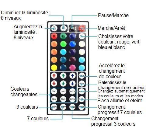 Light Strip With Remote Control